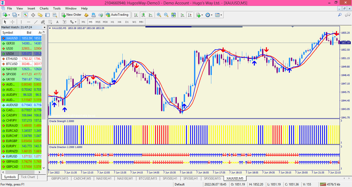 Indicatore di trading Forex: avvisi in tempo reale (download