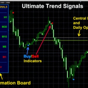 Ultimate Trend MT4 Indicator