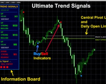 Ultimativer Trend MT4 Indikator