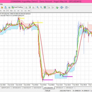 Ez Trade MT4 Indicator