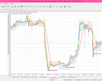 Ez Trade MT4 Indicator