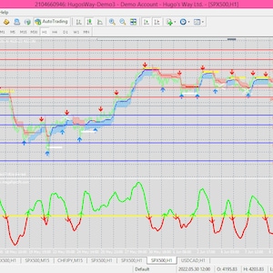 Pivot Pro Indicator for MT4