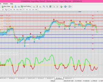 Pivot Pro Indicator for MT4