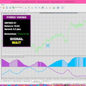 Forex Viking MT4 Indicator