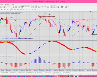 Trendline Pro Mt4 Indikator