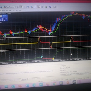Scalper Indicator for Forex MT4