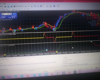 Scalper Indicator for Forex MT4