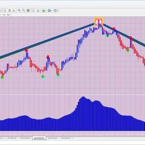 Dirty30 Sniper MT4 Indicator