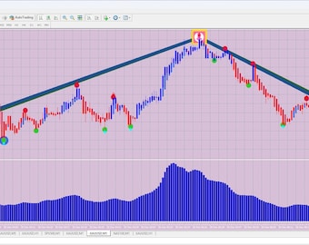 Dirty30 Sniper MT4 Indicator