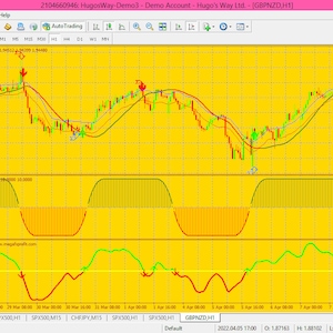 Intraday Pro MT4 Indicator