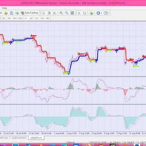 MacD Pro MT4 Indicator