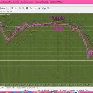 forex indicators