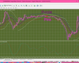 Forex Trading Indicators: Real-Time Alerts