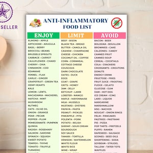 Liste entzündungshemmender Lebensmittel zum Ausdrucken | Tabelle mit empfehlenswerten und zu vermeidenden Lebensmitteln | Leitfaden für einen entzündungshemmenden Ernährungsplan | PDF für gesunde Ernährung