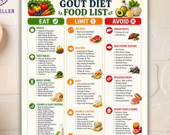 Tabella degli alimenti per la dieta in caso di gotta / Guida a basso contenuto di purine e acido urico (Download PDF)