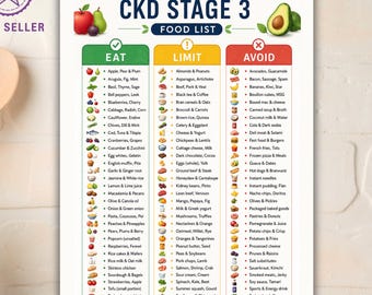 Lista degli alimenti per la malattia renale cronica (CKD) stampabile, tabella dietetica per malattie renali in PDF, dieta renale: cosa mangiare, limitare ed evitare, guida alla spesa per chi soffre di ipopotassio