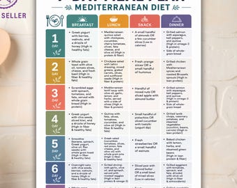 Piano alimentare mediterraneo, idee per i pasti, lista degli alimenti della dieta mediterranea, idee per colazione, pranzo, spuntini e cena, lista della spesa mediterranea