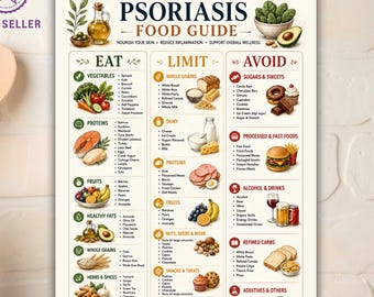 Guida alimentare stampabile per la psoriasi, tabella nutrizionale con indicazioni su cosa mangiare, limitare ed evitare (download in PDF)