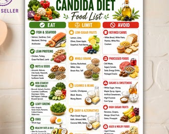 Lista degli alimenti per la dieta anti-candida stampabile, tabella dei limiti e degli alimenti da evitare (download digitale)