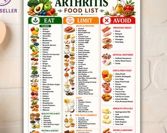 Lista di alimenti per l'artrite stampabile, tabella di dieta antinfiammatoria (A4, formato PDF US Letter)