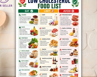 Lista di alimenti a basso contenuto di colesterolo stampabile in PDF, tabella "Mangia, Limita, Evita", alimenti salutari per il cuore, guida alla spesa per la dieta del colesterolo