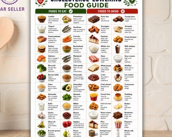 Tabella di riferimento degli alimenti a basso contenuto di colesterolo, guida alla spesa per un piano alimentare sano per il cuore (download in PDF)
