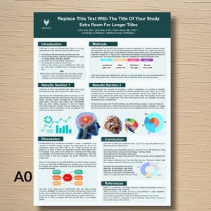 Op de afbeelding: Een poster in teal en wit, getiteld "Replace This Text With The Title Of Your Study". Het bevat secties voor inleiding, methoden, resultaten, discussie en conclusie, met diagrammen en tekst. De poster is gelabeld A0.