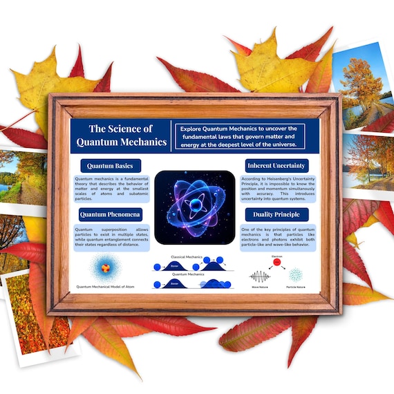 Quantum Physics Poster | Educational Physics Wall Art | STEM