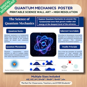 Quantum Mechanics Poster | Educational Physics Wall Art | STEM Classroom Decor for Teachers