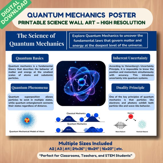 Quantum Physics Poster | Educational Physics Wall Art | STEM