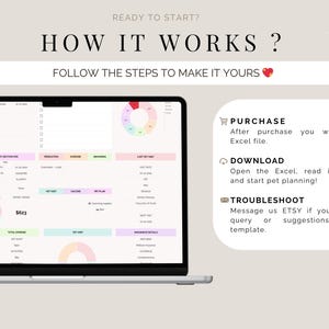 May include: A laptop screen showing a pet planning spreadsheet with colourful charts and data fields. Text at the top reads "HOW IT WORKS?" with instructions on purchasing, downloading, and troubleshooting. A photo of a pet is visible.
