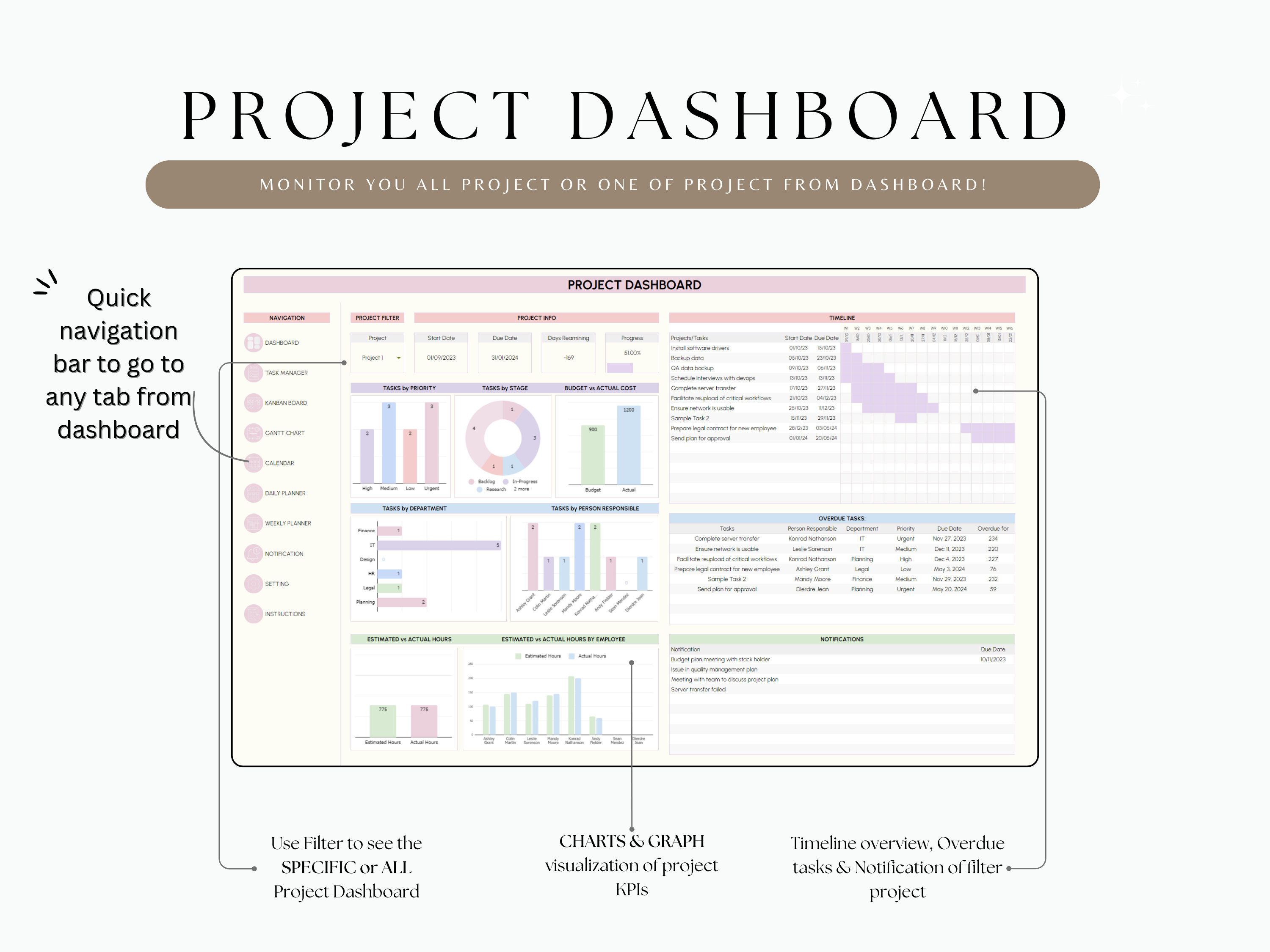 Project Management Google Sheet Task Planner Spreadsheet Template Gantt ...