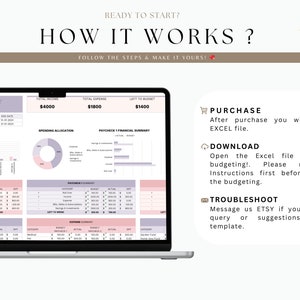 May include: A laptop screen displaying a pink and purple budget spreadsheet with the title "January 2024". The spreadsheet includes sections for income, expenses, and financial summary. The text "How it works?" is displayed above the laptop screen with the text "Follow the steps & make it yours!" below the laptop screen. The text "Purchase", "Download", and "Troubleshoot" are displayed on the right side of the image with instructions for each.