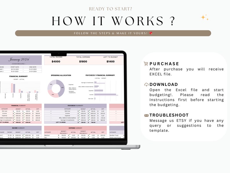 May include: A laptop screen displaying a pink and purple budget spreadsheet with the title "January 2024". The spreadsheet includes sections for income, expenses, and financial summary. The text "How it works?" is displayed above the laptop screen with the text "Follow the steps & make it yours!" below the laptop screen. The text "Purchase", "Download", and "Troubleshoot" are displayed on the right side of the image with instructions for each.