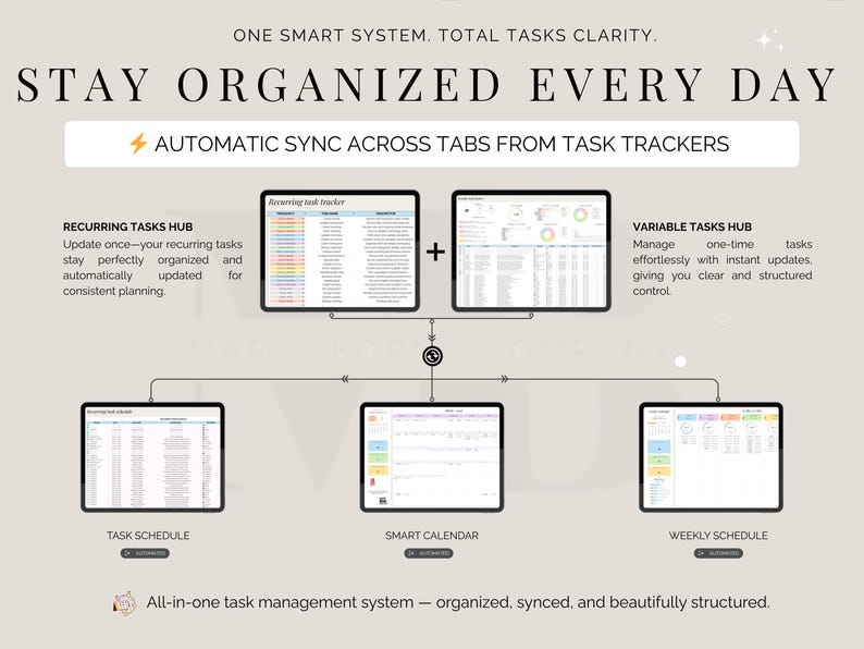 Task Tracker Spreadsheet Google Sheets To Do List Excel Work Organizer Recurring Task Planner Team Project Management ADHD Productivity bild 3