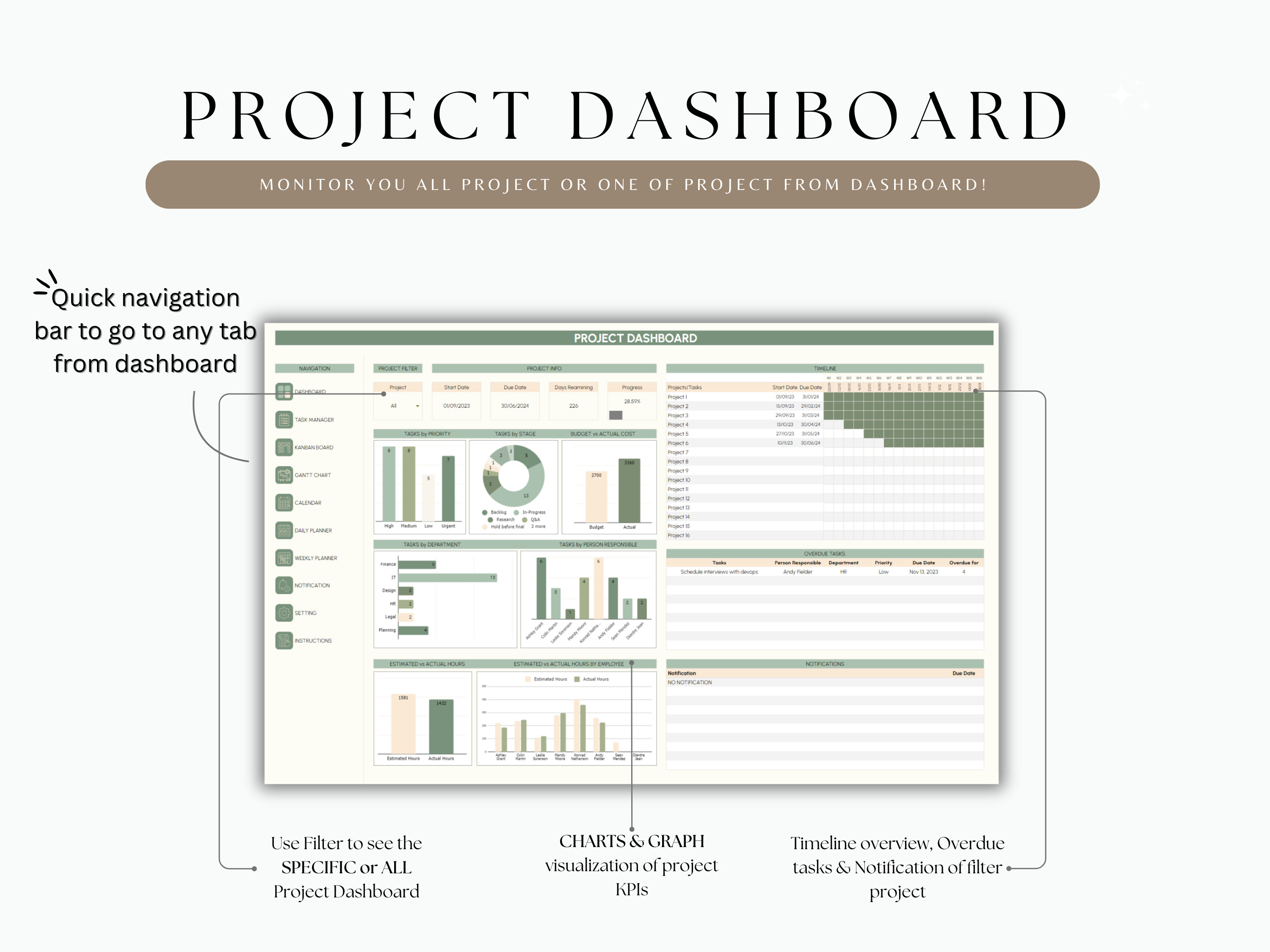 Multi Project Planner Management Dashboard | Excel Spreadsheet Template ...