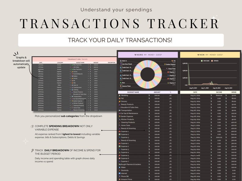 Może przedstawiać: Cyfrowy tracker finansowy zatytułowany "TRANSACTIONS TRACKER". Projekt zawiera tabele, wykresy i diagramy do śledzenia dochod&oacute;w i wydatk&oacute;w. Tekst zawiera "Track Your Daily Transactions!" i "Understand your spendings".