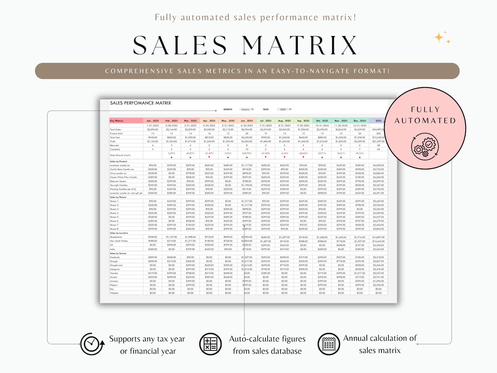 Sales Dashboard Google Sheets Small Business Tracker Template Income ...