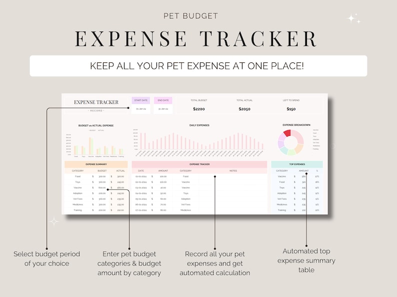 K&ouml;nnte beinhalten: Ein digitaler Haustier-Ausgaben-Tracker mit dem Titel "EXPENSE TRACKER" und dem Text "KEEP ALL YOUR PET EXPENSE AT ONE PLACE!". Der Tracker enth&auml;lt Abschnitte f&uuml;r Budget, t&auml;gliche Ausgaben und Ausgabenaufschl&uuml;sselung mit automatischen Berechnungen.