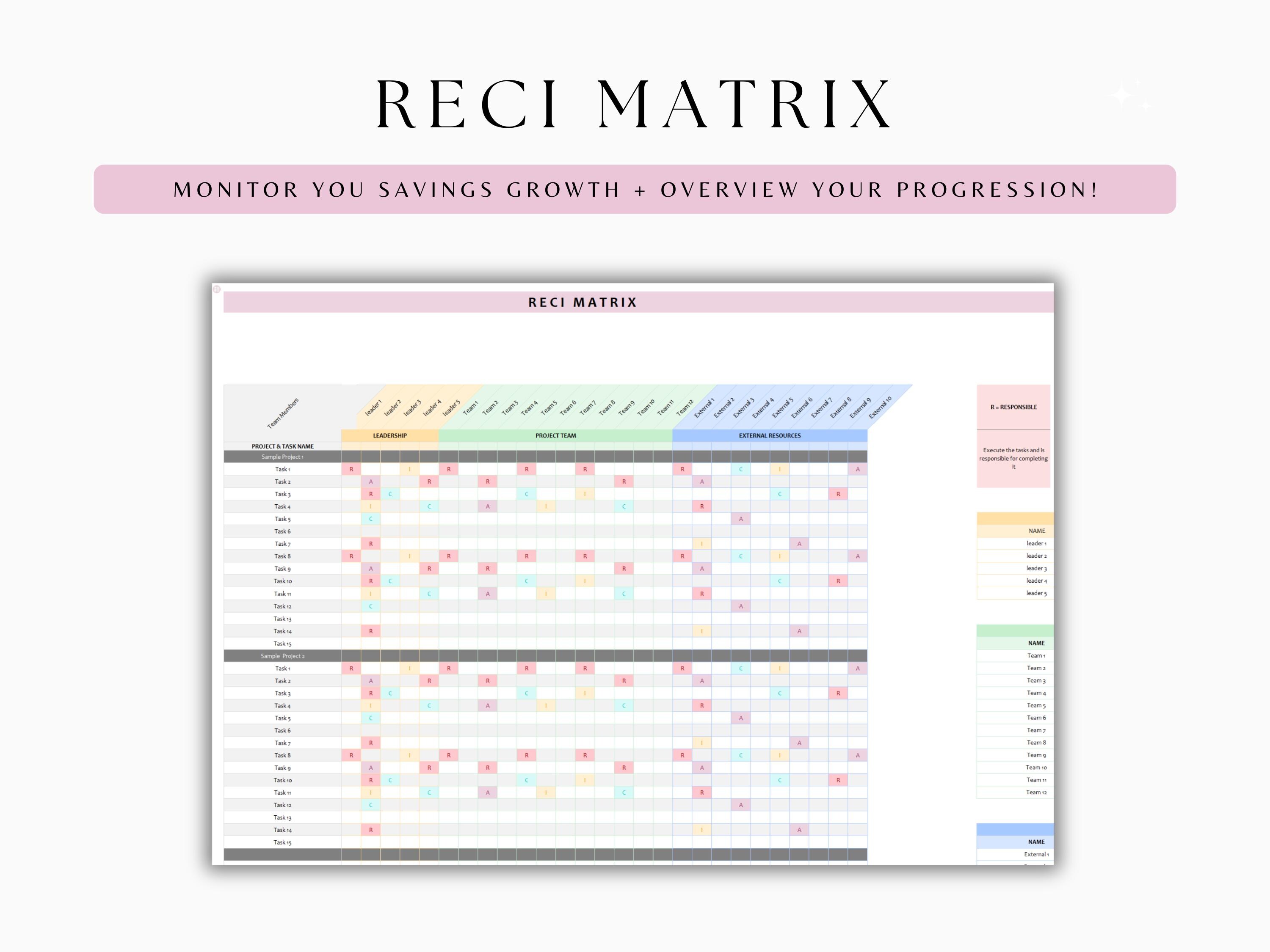 IT Project Management Excel Template Kanban Board Gantt Chart RACI ...