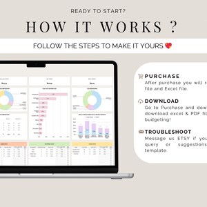 May include: A laptop screen displays a financial spreadsheet with charts and data. Text above reads "HOW IT WORKS?" and "FOLLOW THE STEPS TO MAKE IT YOURS." Instructions include "PURCHASE," "DOWNLOAD," and "TROUBLESHOOT."