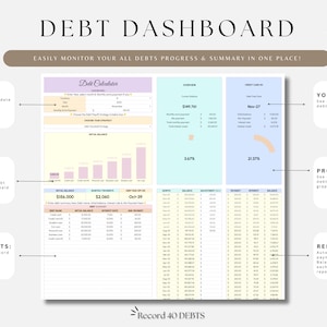 May include: A printable debt dashboard with a light pink, blue, and green color scheme. The dashboard includes sections for setting up a debt strategy, tracking debts, visualizing debt progress, and calculating repayment. The text "DEBT DASHBOARD" is at the top of the page. The text "Record 40 Debts" is at the bottom of the page.