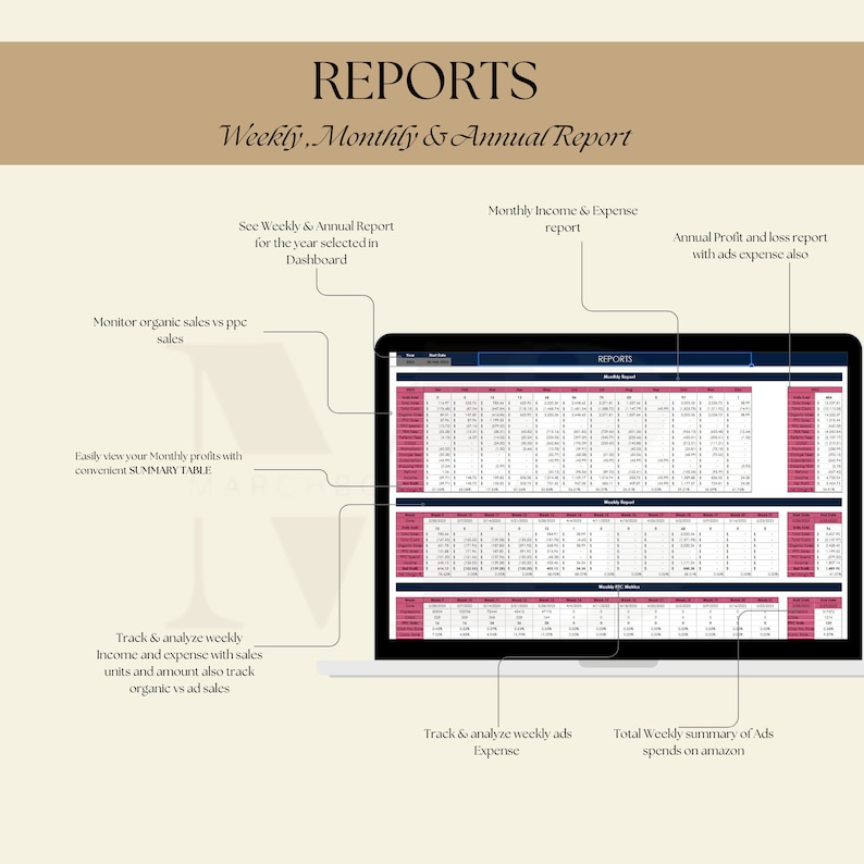 Amazon FBA Sales Dashboard Excel Sheets Amazon Seller Sheet FBA Profit