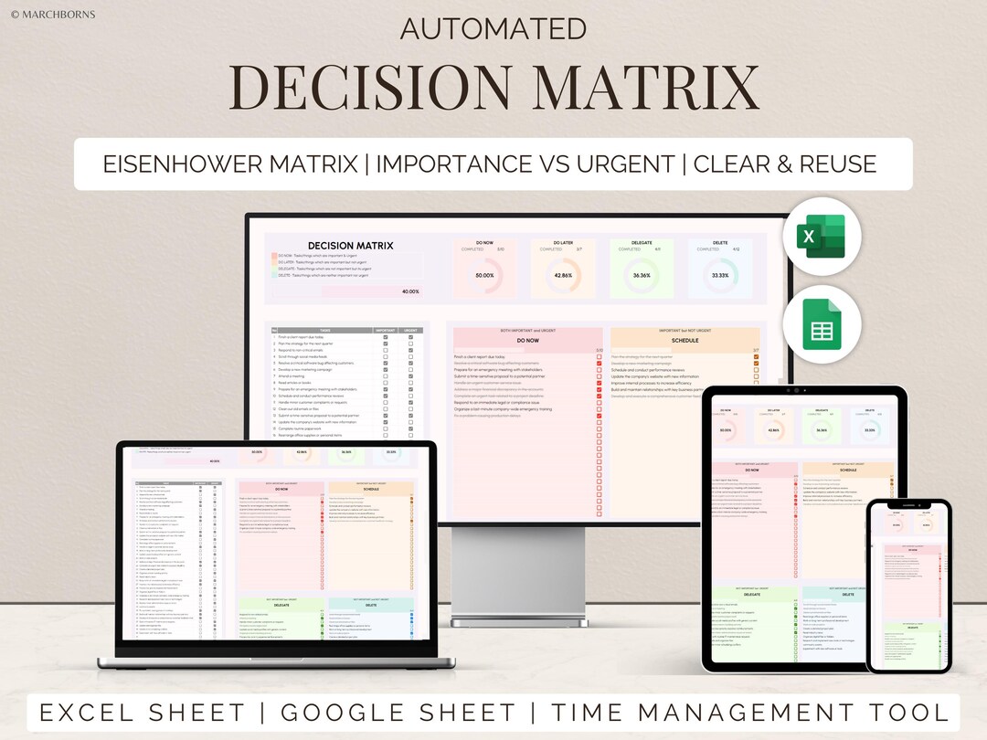 Eisenhower Decision Matrix Productivity Planner Google Sheets Task ...