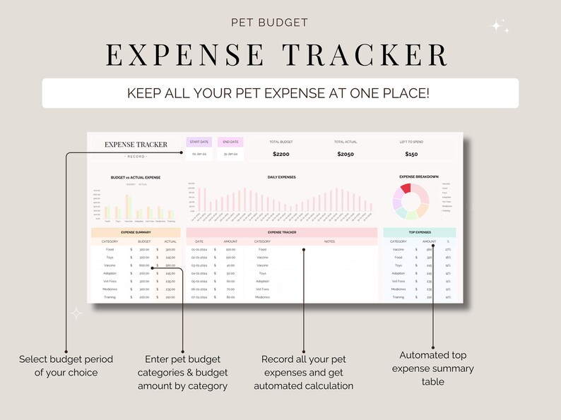 May include: A digital pet expense tracker titled "EXPENSE TRACKER" with the text "KEEP ALL YOUR PET EXPENSE AT ONE PLACE!". It features sections for budget, daily expenses, and expense breakdown, with automated calculations.