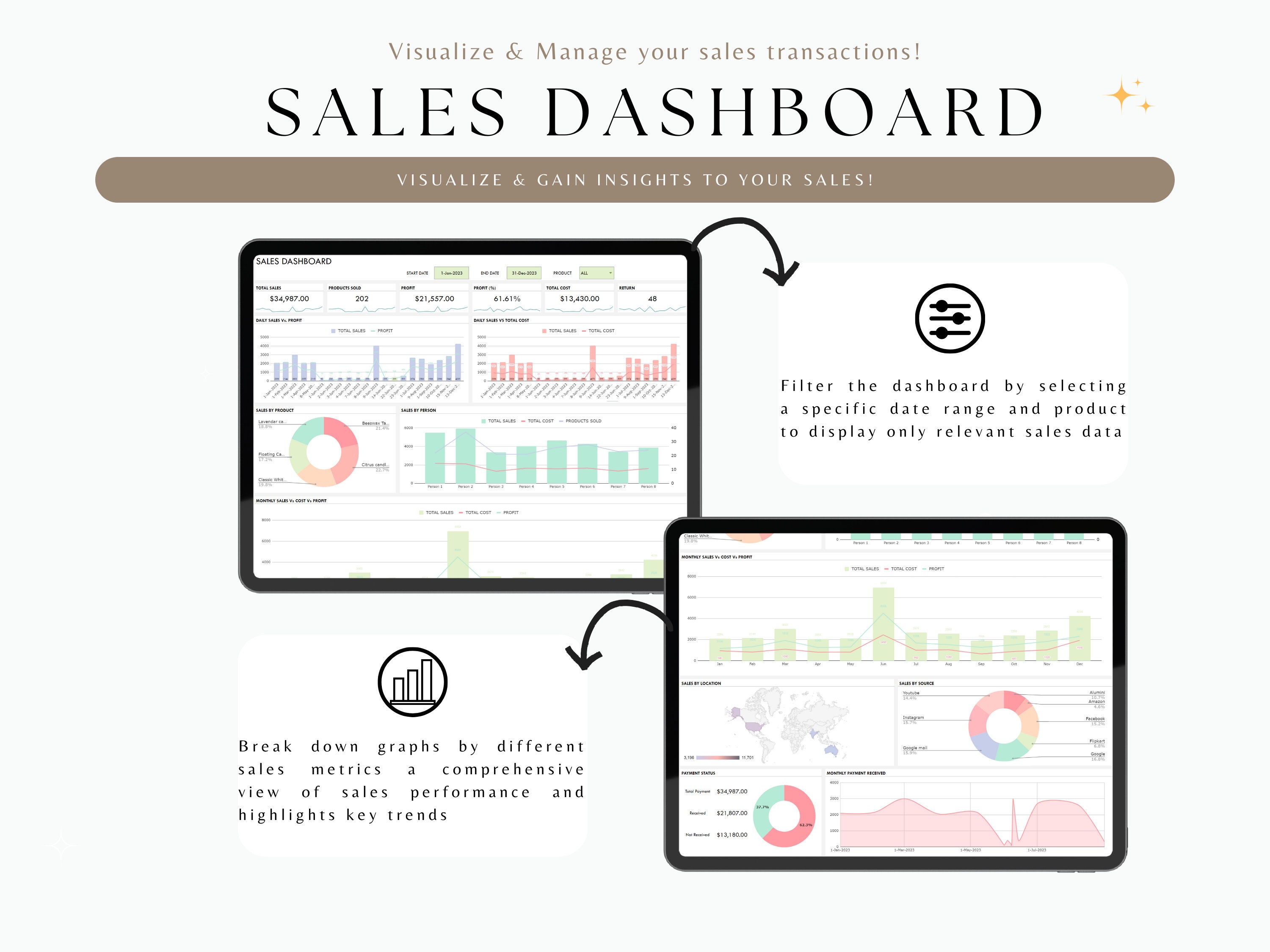 Sales Dashboard Google Sheets Small Business Tracker Template Income ...
