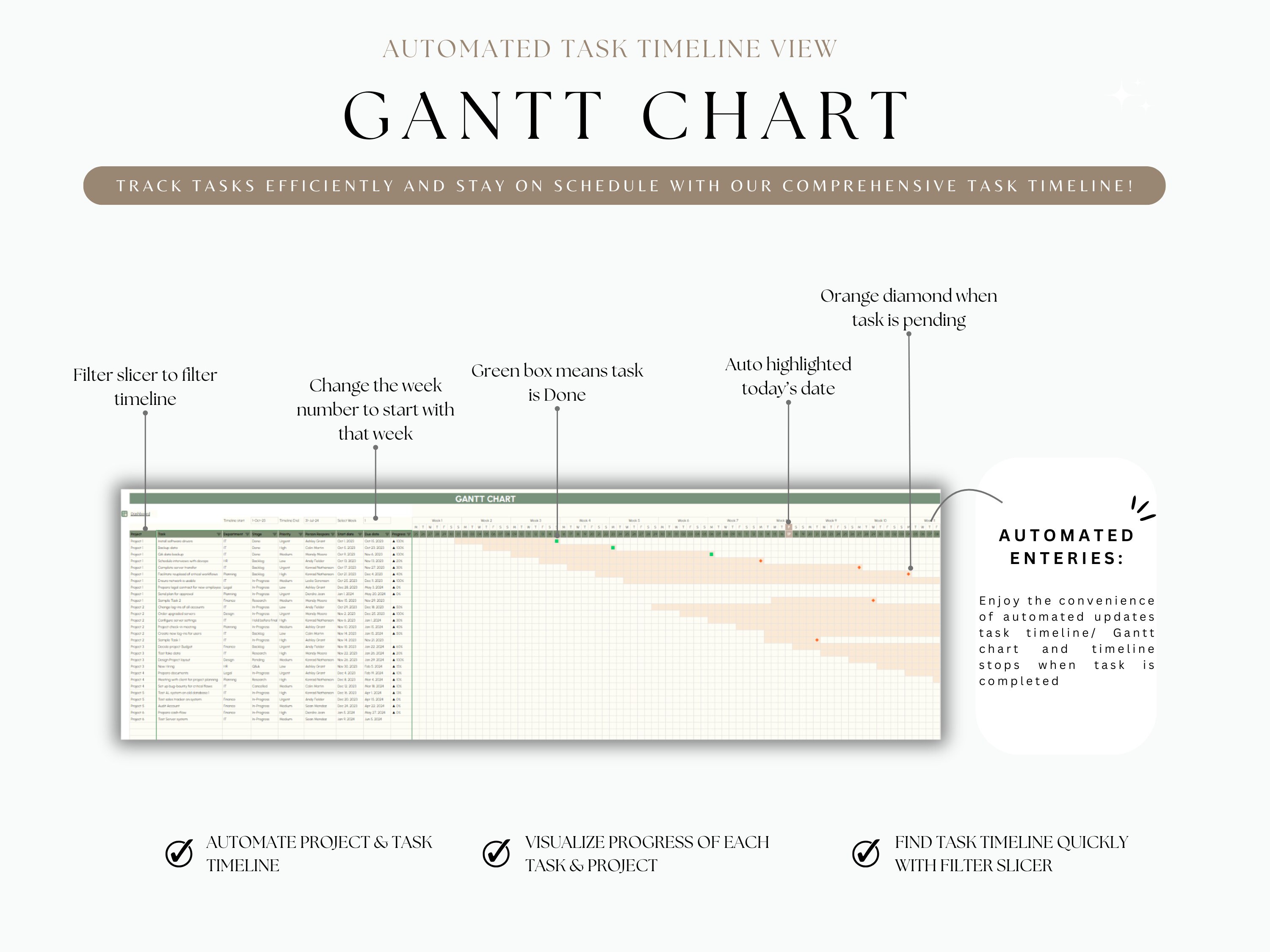 Project Management Excel Template Task Manager Kanban Board Gantt Chart ...