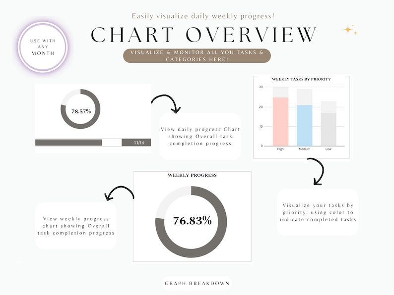 Weekly Planner Google Sheets & Excel | Daily Routine Tracker | To-do ...