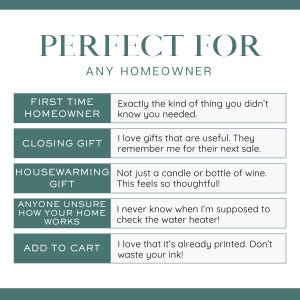 May include: A white informational graphic with dark teal headers and text. The title reads PERFECT FOR ANY HOMEOWNER. Five rows list categories: FIRST TIME HOMEOWNER, CLOSING GIFT, HOUSEWARMING GIFT, ANYONE UNSURE HOW YOUR HOME WORKS, and ADD TO CART.
