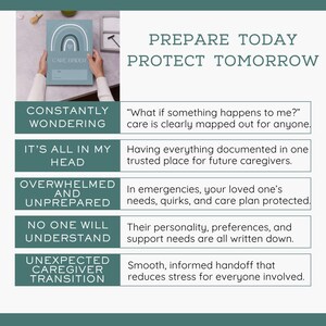 May include: A teal Care Binder with a rainbow design is held by a person. The text "Prepare Today Protect Tomorrow" is at the top. The image includes text about care planning, including "Constantly Wondering" and "Unexpected Caregiver Transition."